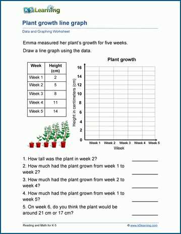 lesson 1 skills practice line plots answer key