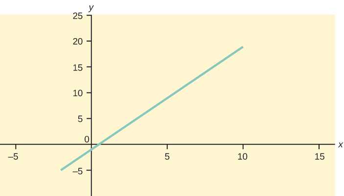 lesson 12.1 creating systems of linear equations answer key