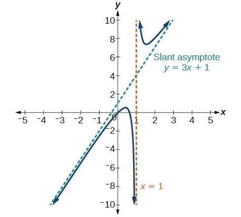 lesson 13 solve linear equations with rational coefficients answers key lesson 13 solve linear equations with rational coefficients answers key