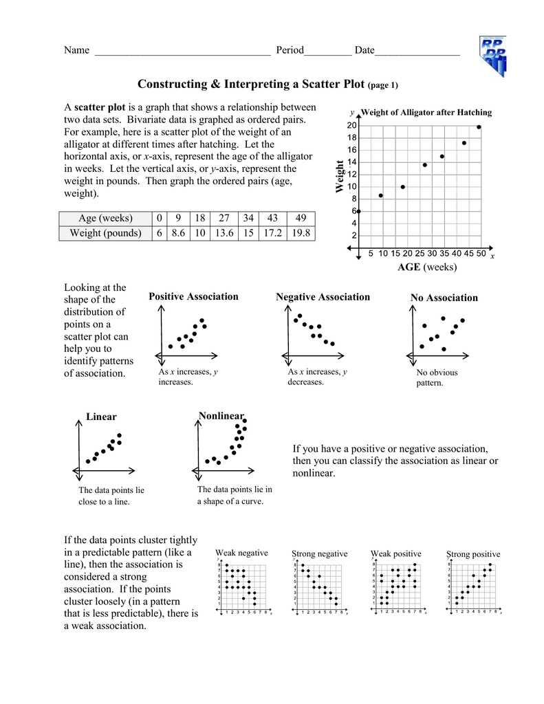 lesson 14 1 scatter plots and association answer key lesson 14 1 scatter plots and association answer key