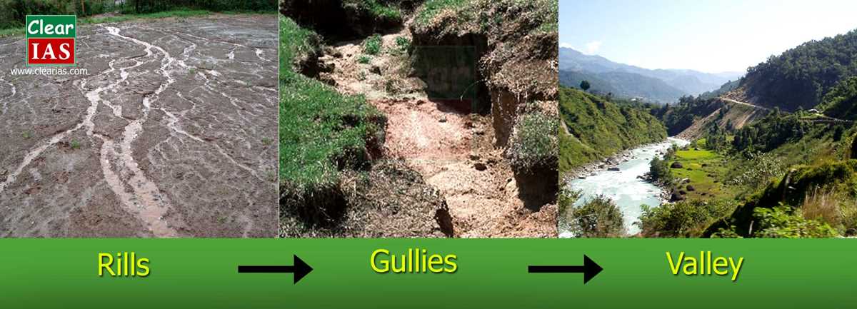 lesson 15 how does running water cause erosion answer key
