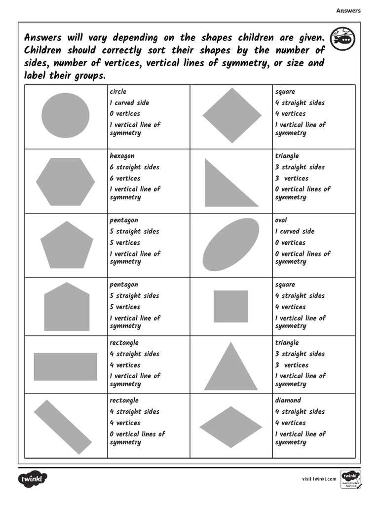 lesson 2 a sort of sorts answer key
