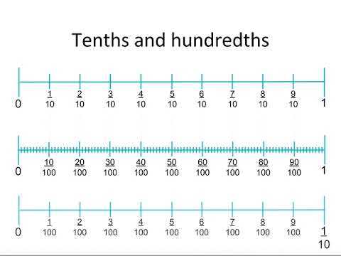 lesson 20 fractions as tenths and hundredths answer key