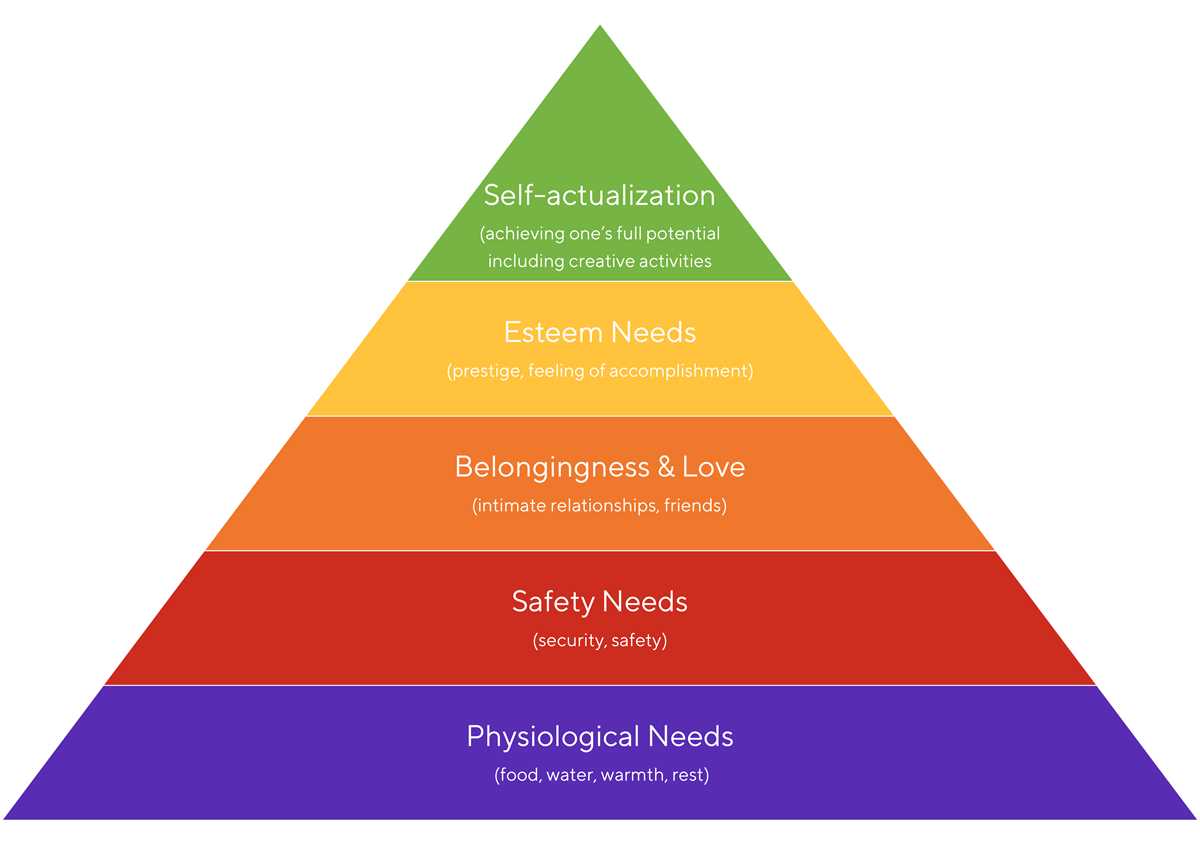 lesson 3 behavior answer key great source