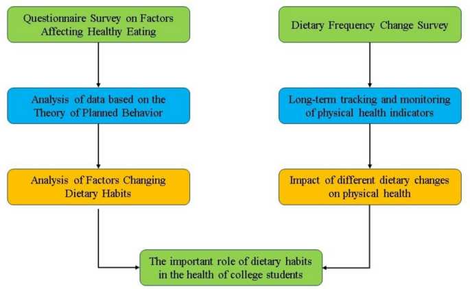 lesson 4.2 identify unhealthy eating factors answer key