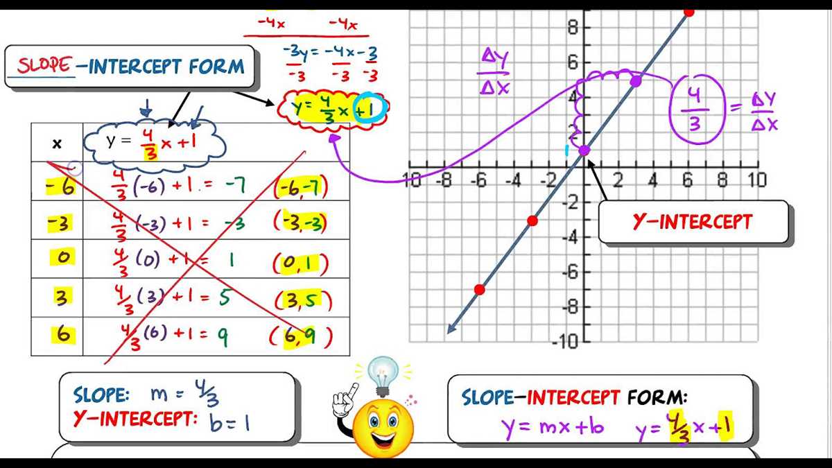 lesson 4.5 practice a graph the equation answer key lesson 4.5 practice a graph the equation answer key