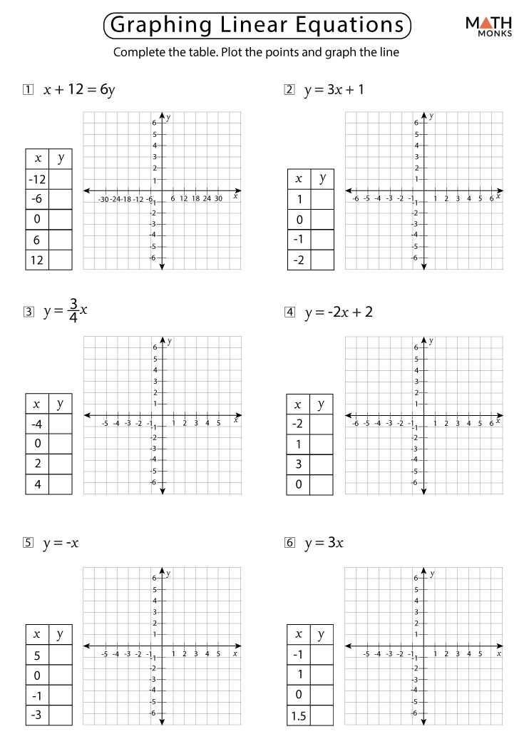lesson 4.5 practice a graph the equation answer key lesson 4.5 practice a graph the equation answer key