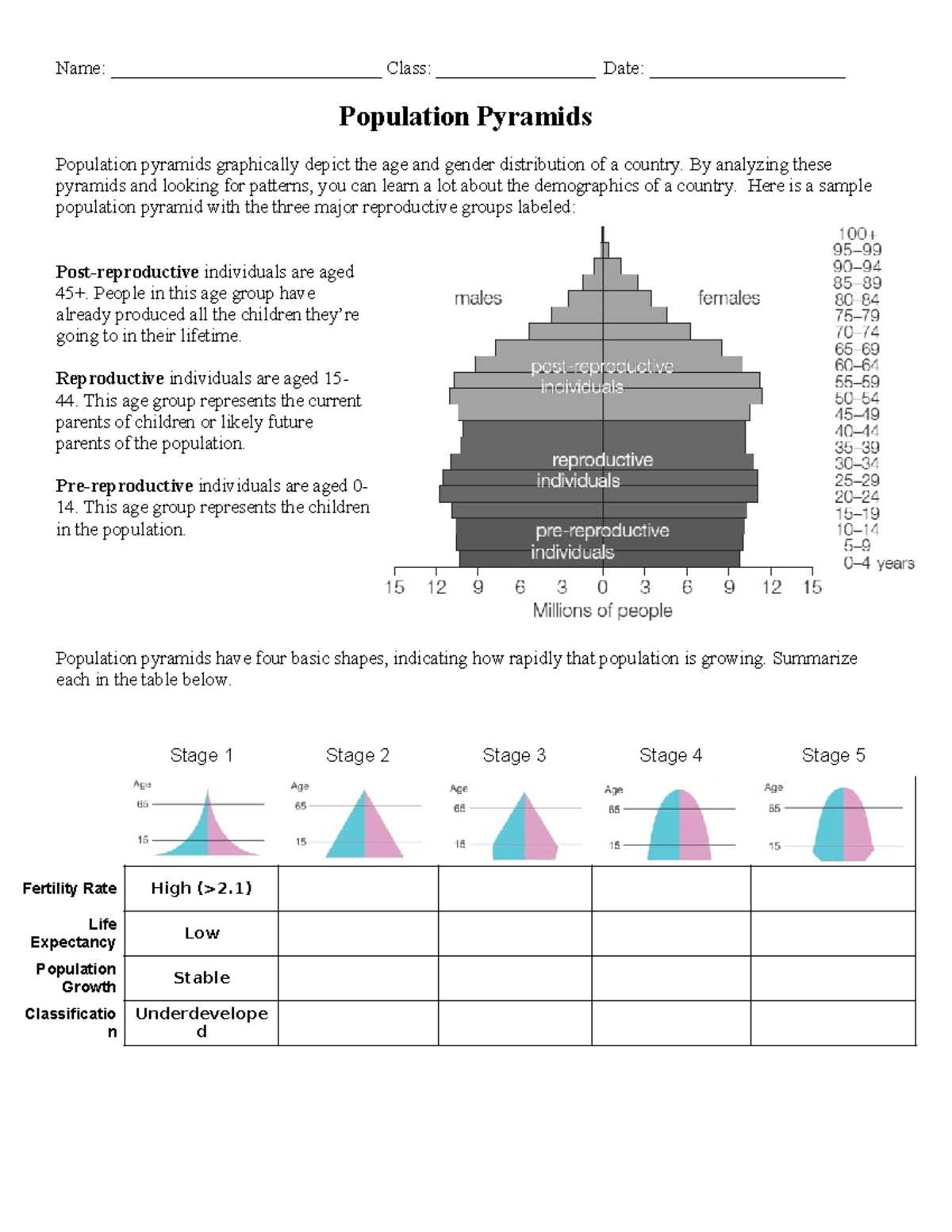 lesson 6 reading population pyramids answers key pg 136