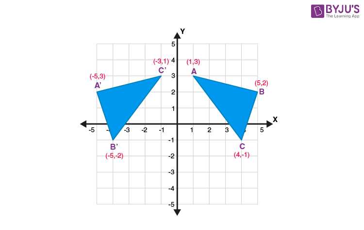 lesson 9 3 reflection answer key lesson 9 3 reflection answer key