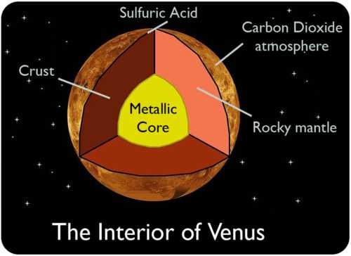 lesson outline the inner planets answer key lesson outline the inner planets answer key