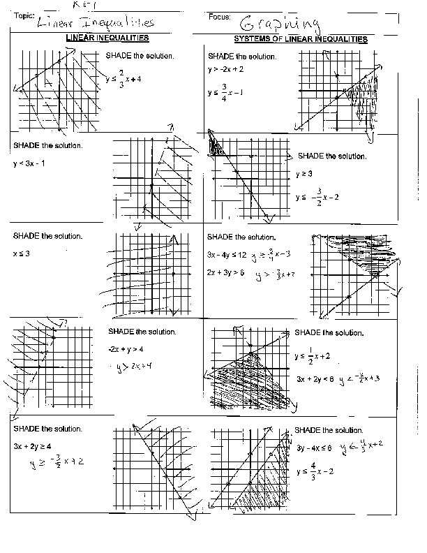 linear inequality test review answer key