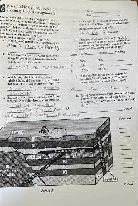 determining geologic ages answer key