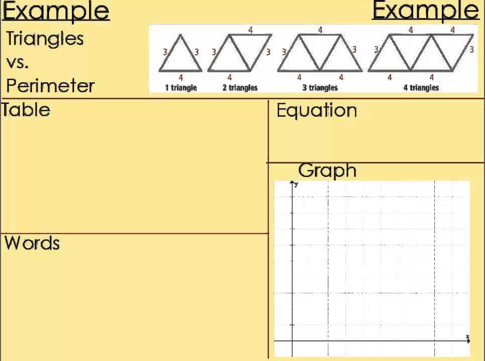 4 2 patterns and linear functions answer key