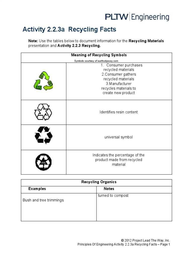 pltw 2.2 6 answer key