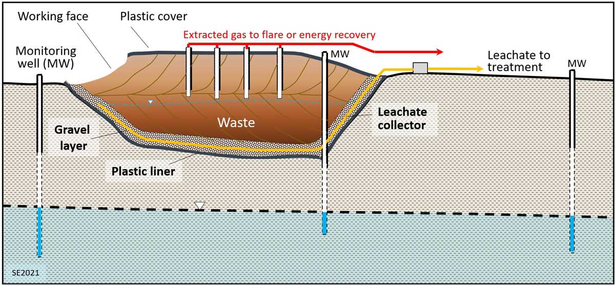 chapter 6 running water and groundwater 6.1 answer key