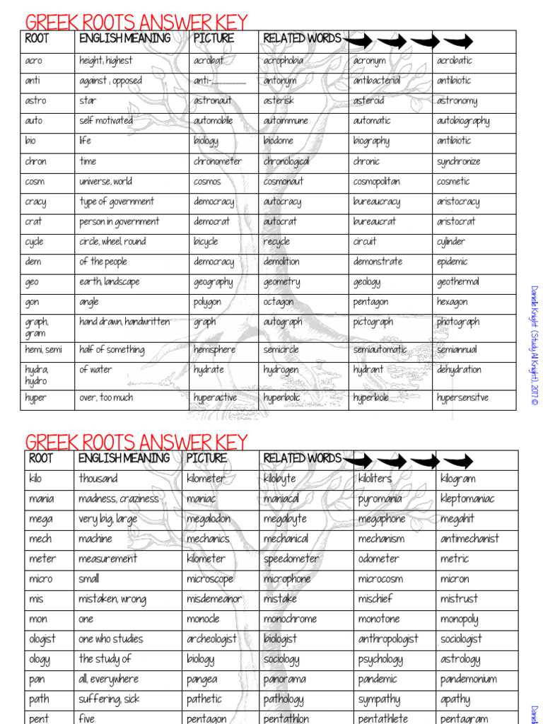 greek and latin roots worksheets 6th grade answer key