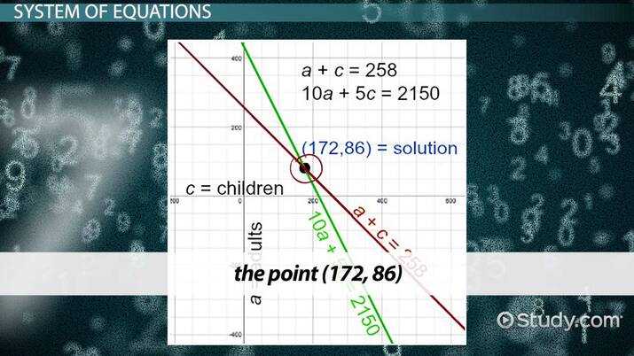 mastering the istep+ grade 7 answer key