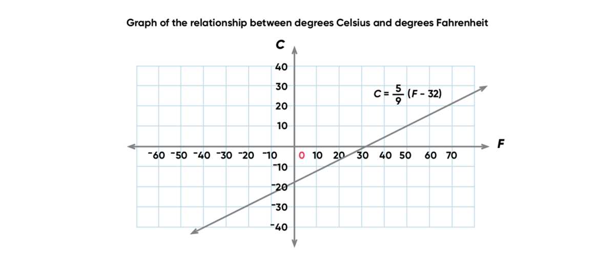 matching equations and graphs answer key