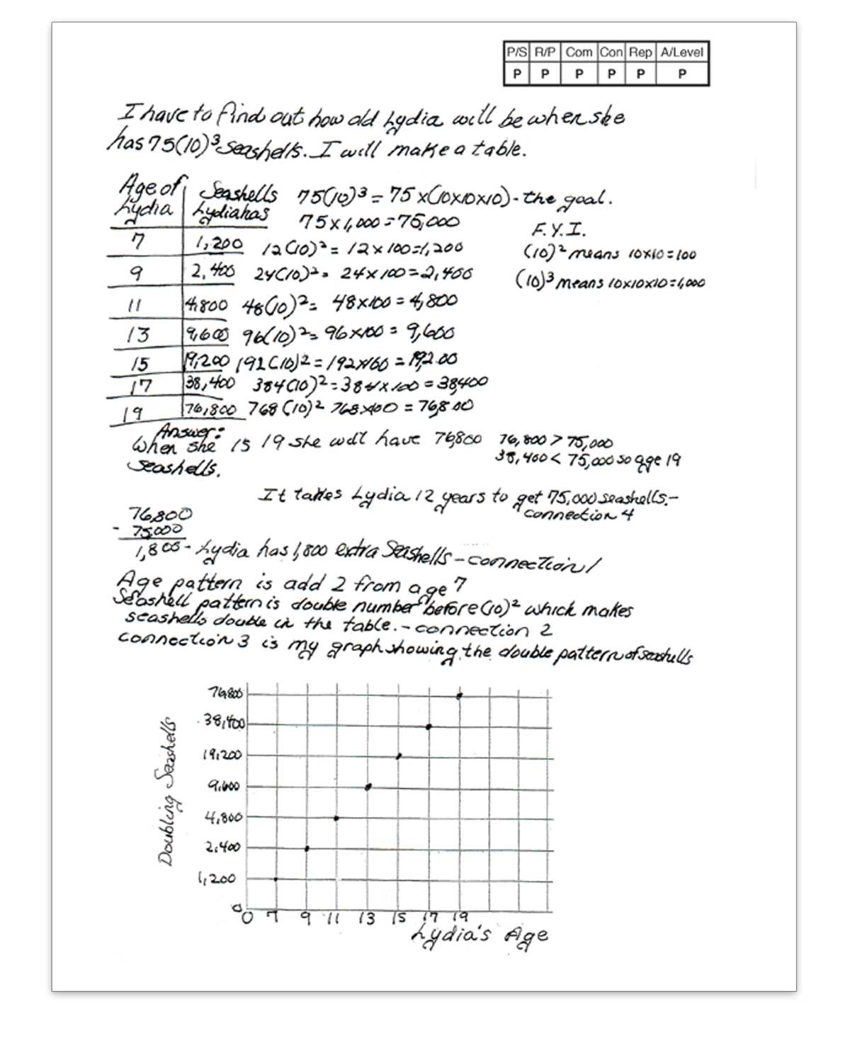 math connections answer key