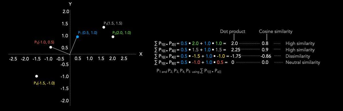 mathematics vision project 1.5 answer key