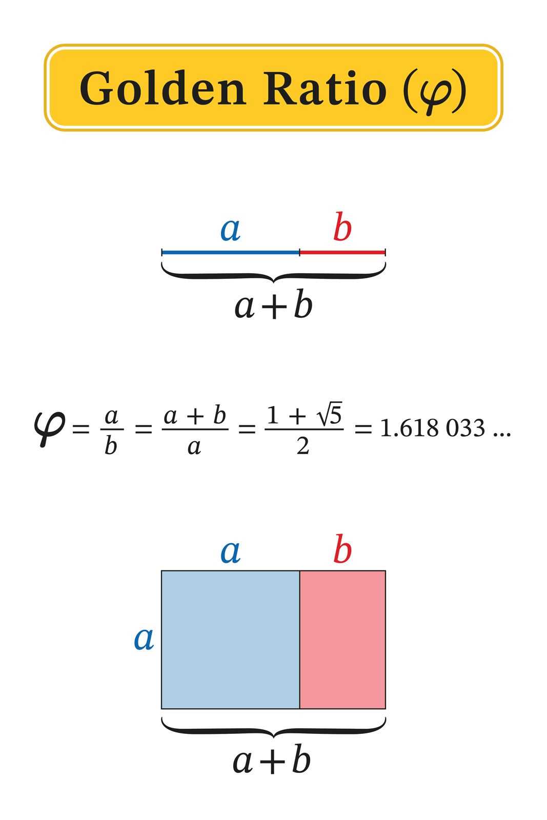 mathematics vision project answer key secondary 2 module 1