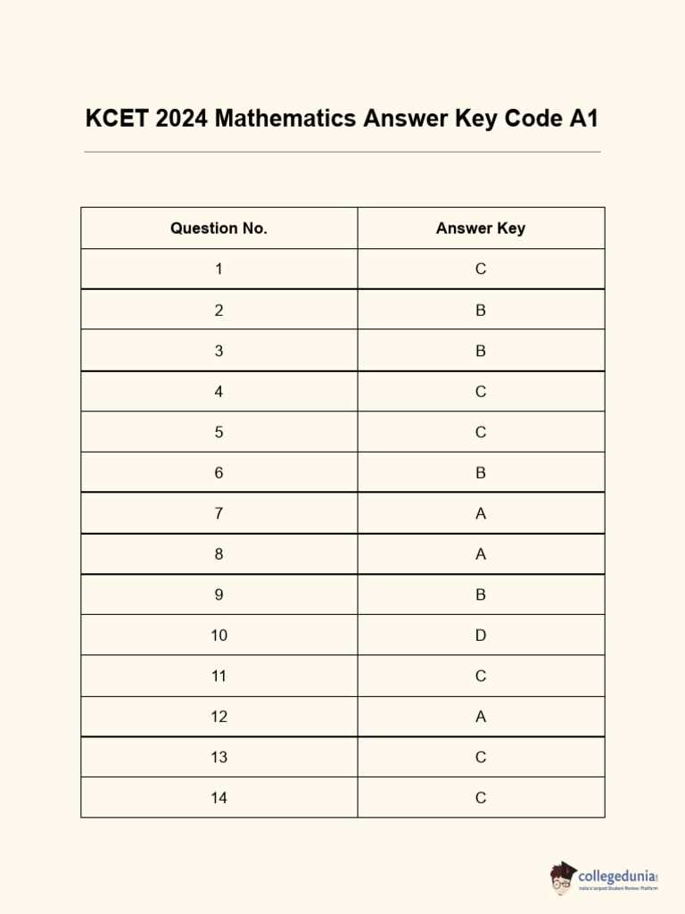 maths cet 2026 key answer