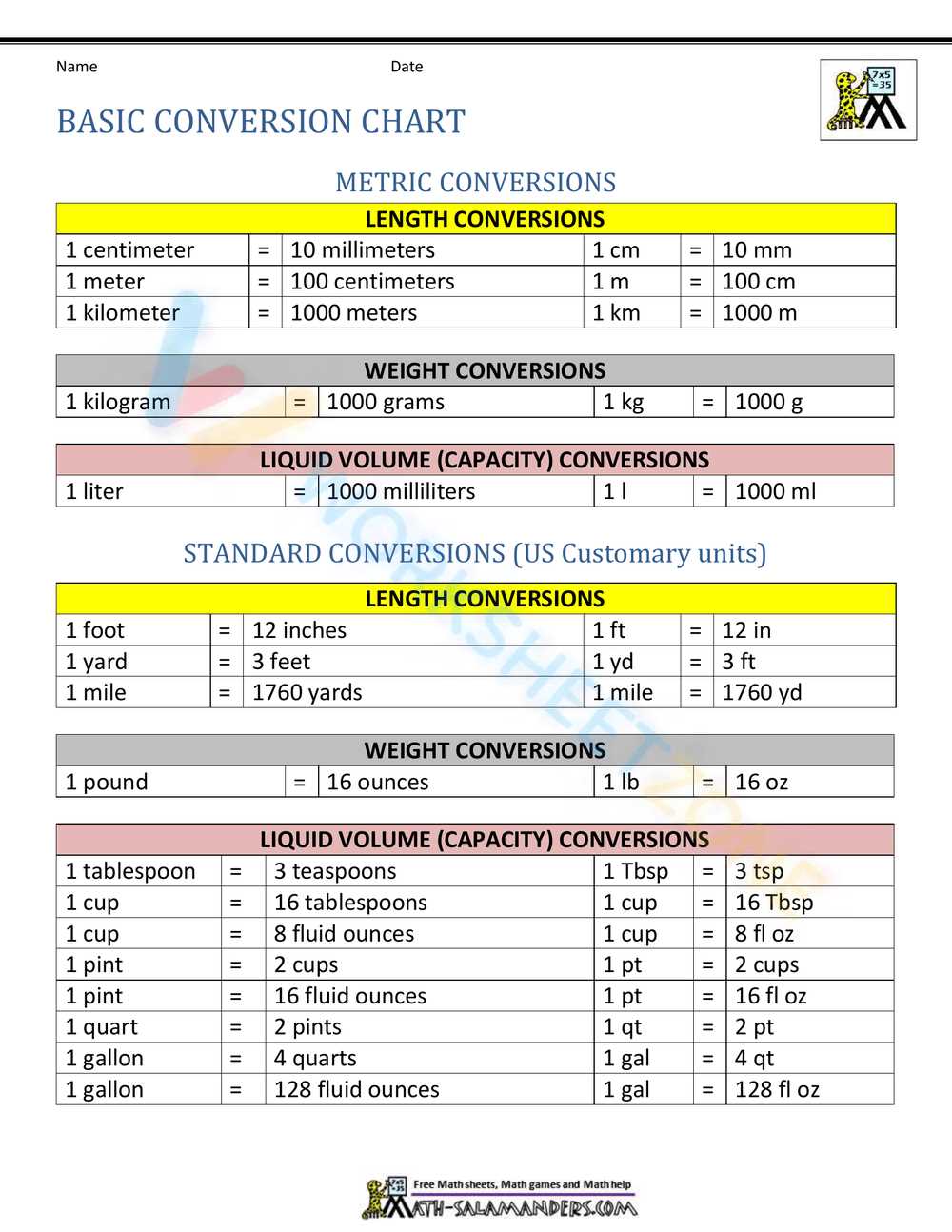 metric conversions worksheet with answer key