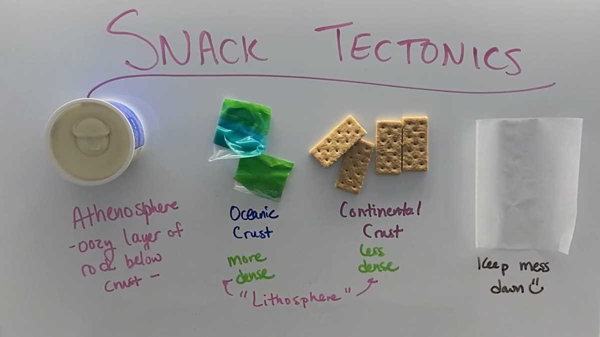 graham cracker plate tectonics lab answer key graham cracker plate tectonics lab answer key