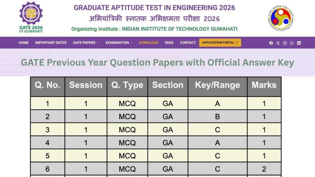grade 7 mathematics item specifications answer key 2026