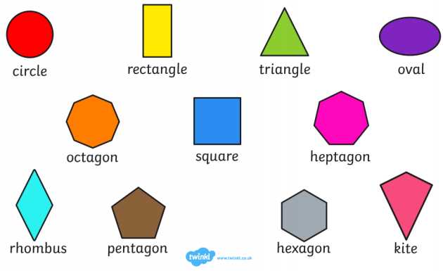 model 2 comparing shapes answer key