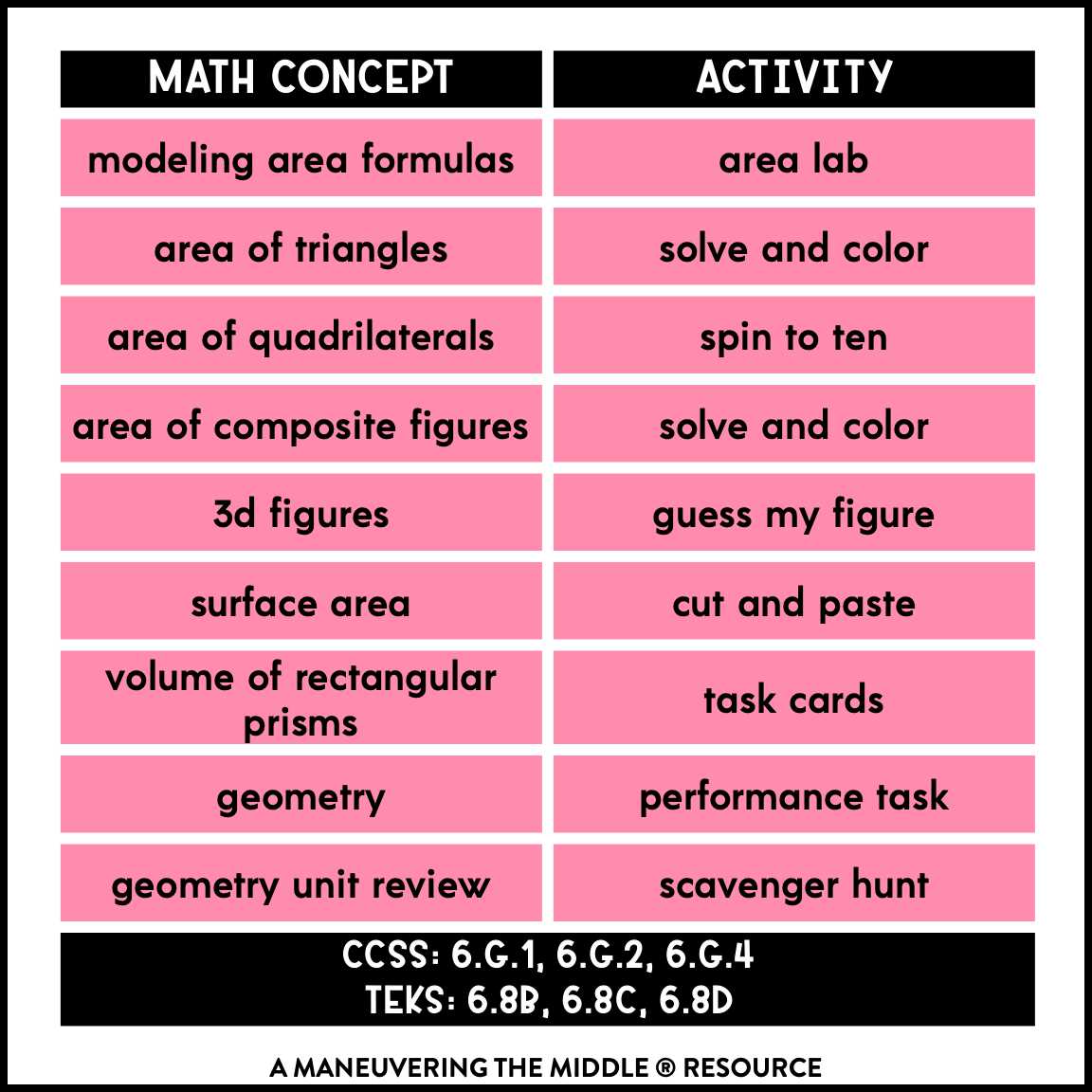 modeling geometric figures module 8 answer key