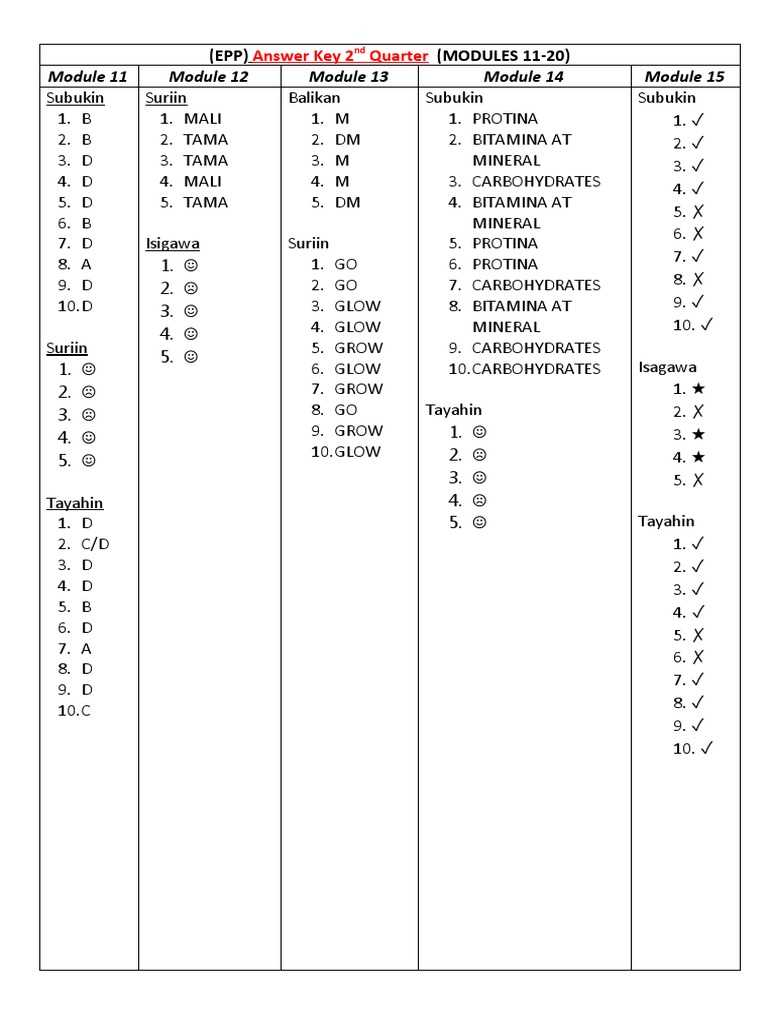 module 13 answer key 8th grade