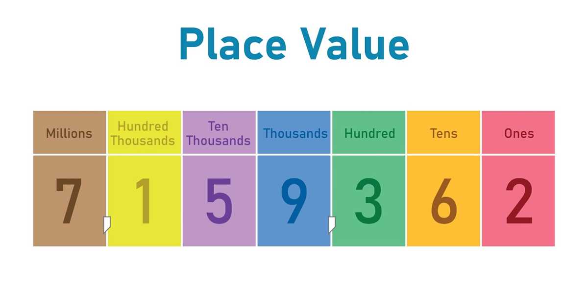motivation math level 4 unit 25 answer key