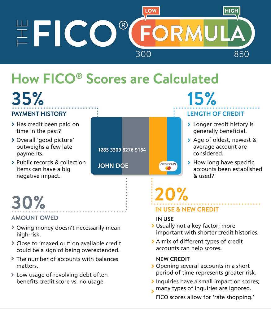 calculate fico credit scores answer key