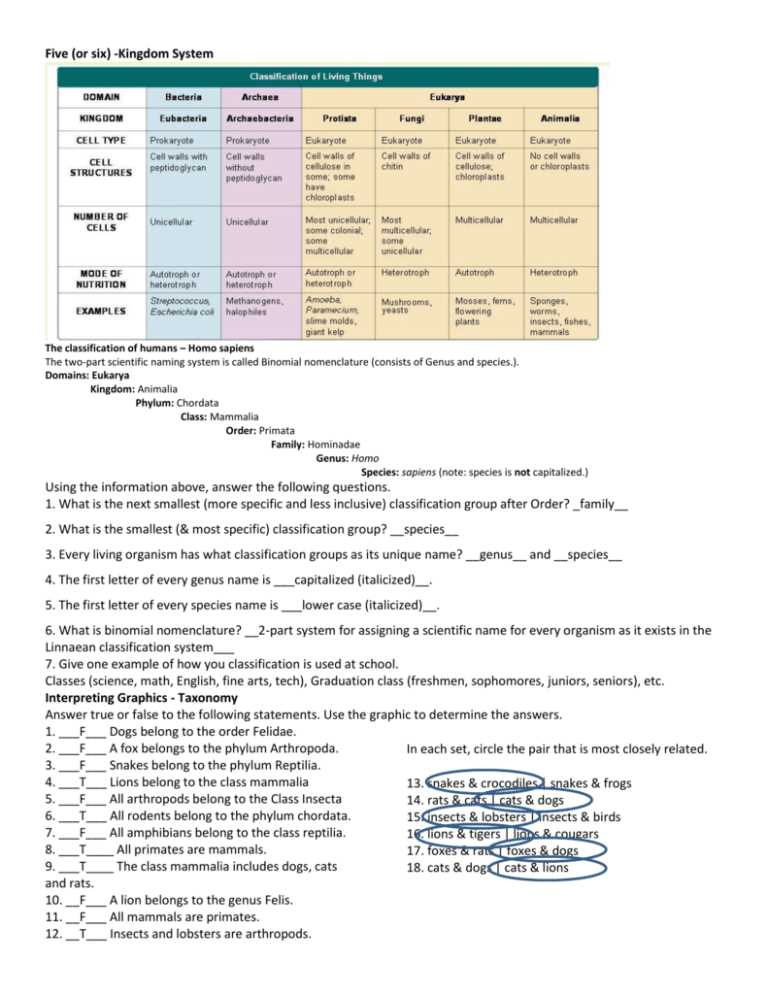 biological classification pogil answers key model 4 biological classification pogil answers key model 4