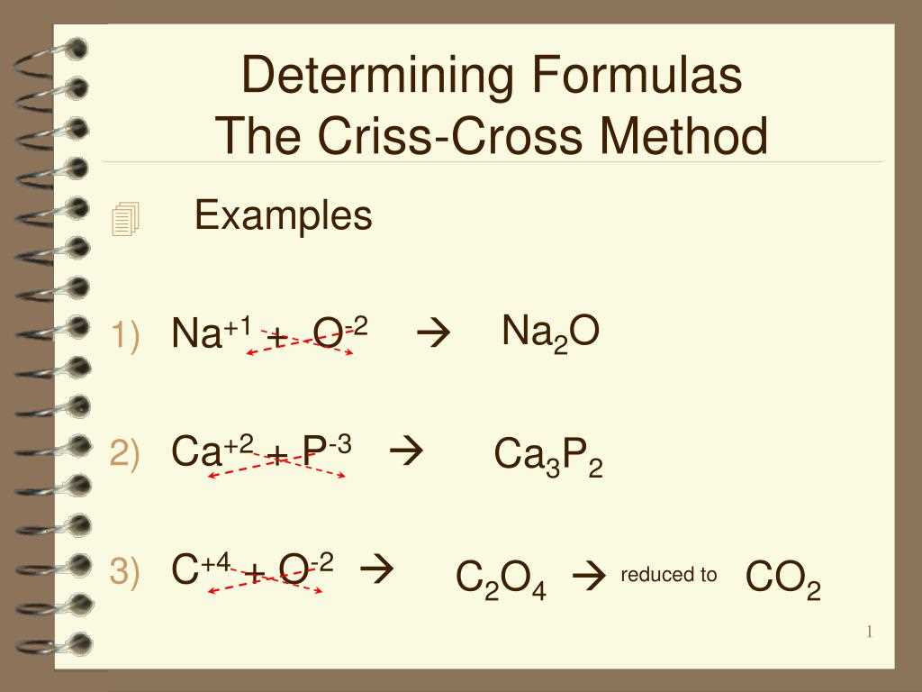 writing formulas criss cross method answer key writing formulas criss cross method answer key