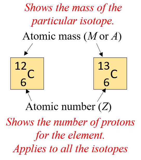 isotopes notes and practice answer key