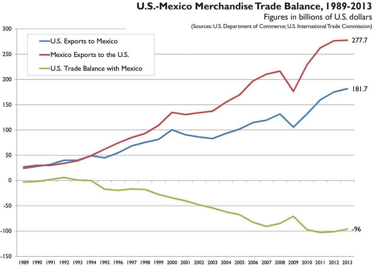 nafta and mexican workers mini q answer key nafta and mexican workers mini q answer key