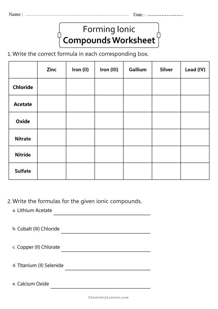 naming ionic compounds puzzle sheet answer key