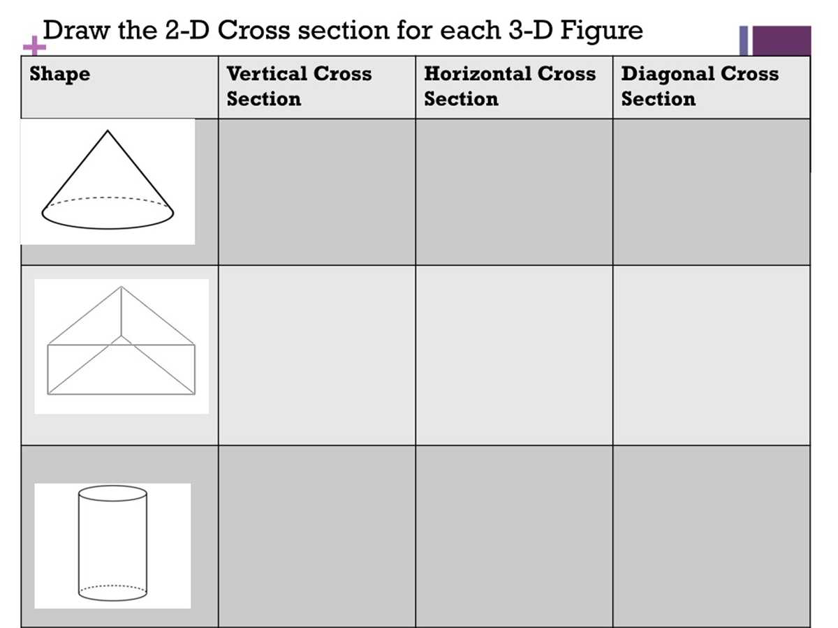 cross sections of three dimensional figures answer key cross sections of three dimensional figures answer key
