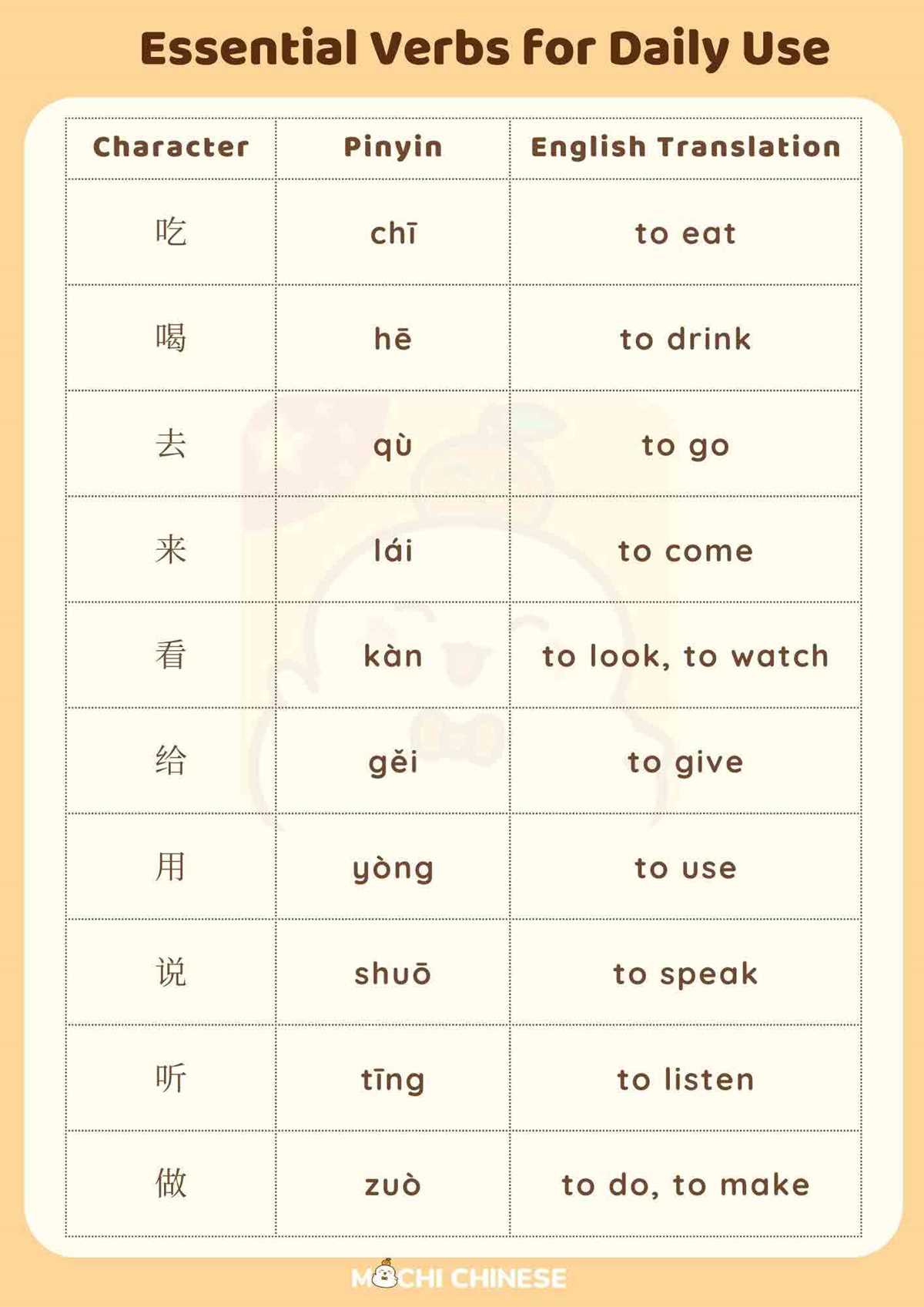 chinese unit 2 lesson 1 packet answer key