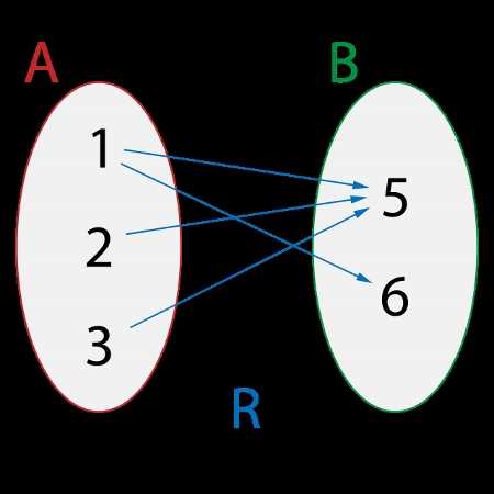 domain 2 expressions and equations practice answer key