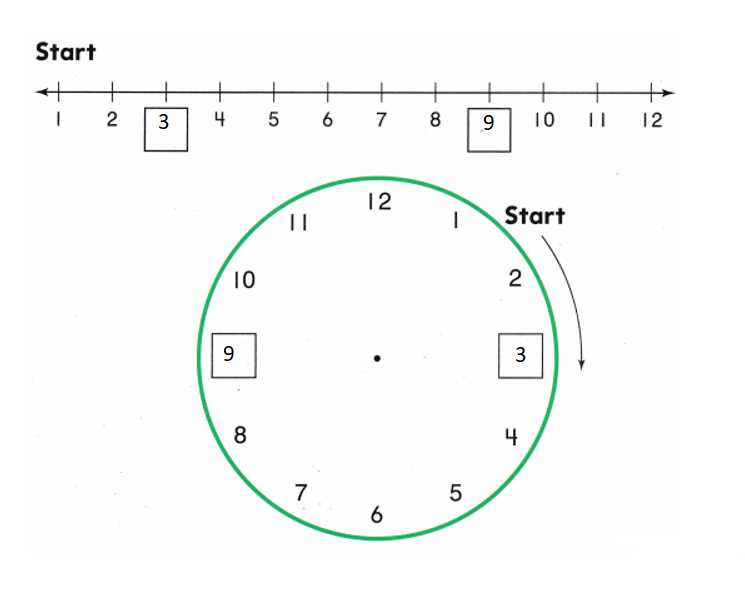 math minutes grade 6 answer key