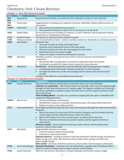 chemistry unit 1 study guide answer key