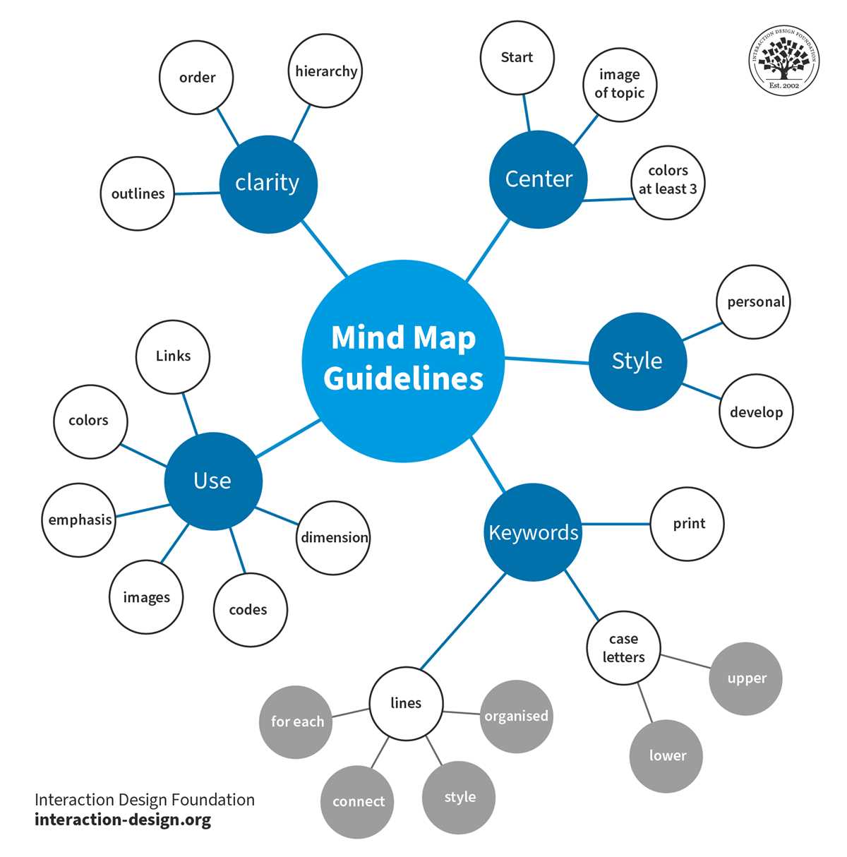 digital inquiry group document a answer key
