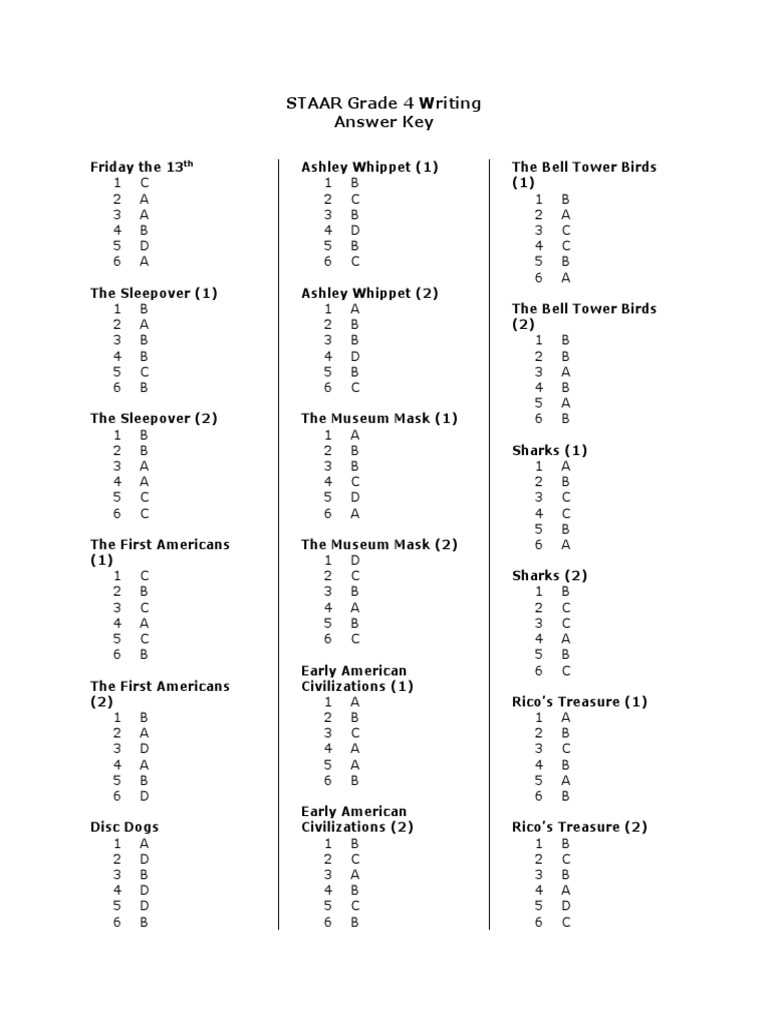 staar master a key to ancient egypt writing answers