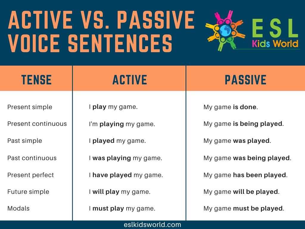 active/passive voice answer key