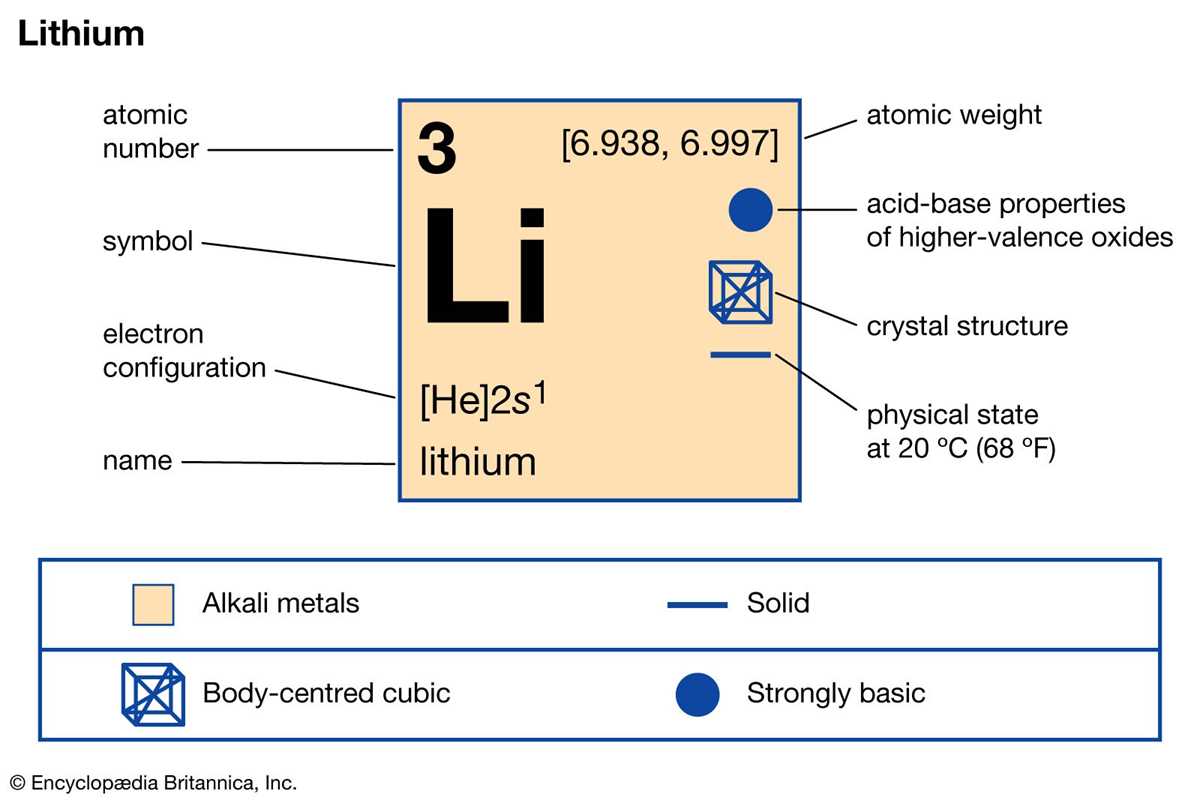 physical and chemical part 1 changes lab answer key
