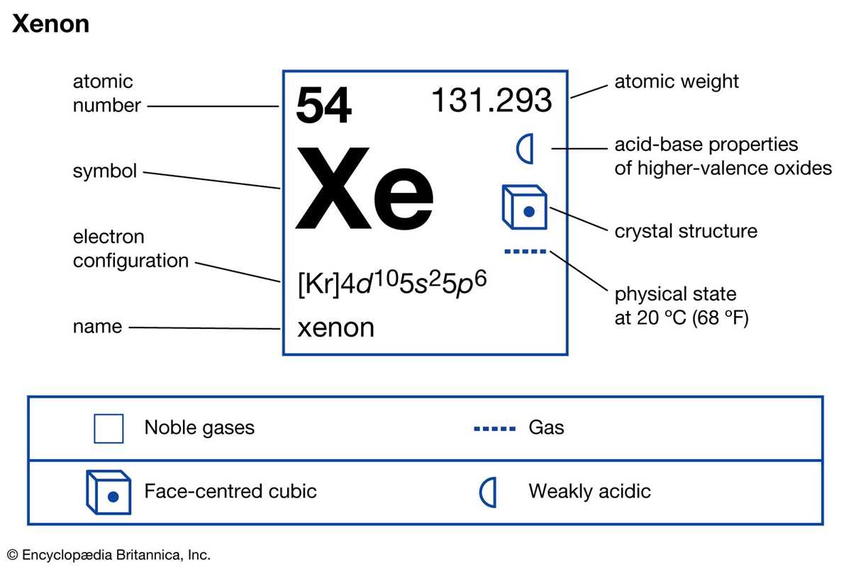 physical science chapter 2 test b answer key