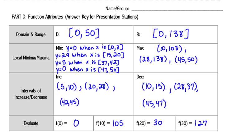 piecewise functions ws answer key